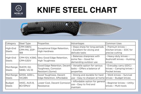 Good Knife Steel