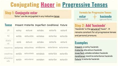 Hacer Conditional Tense