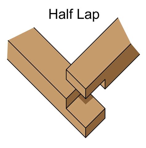 Half Lap