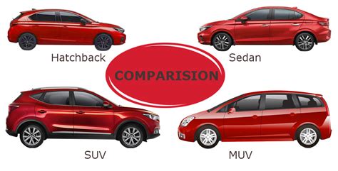 Hatchback Vs Sedan Vs Suv Vs Mpv: The Ultimate Buying Guide