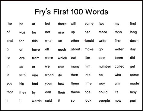 High Frequency Word List