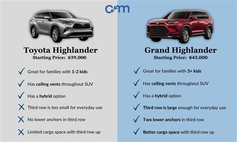 Highlander Length