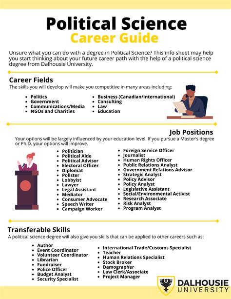 Hiring Political Science Majors