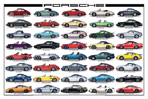 History Of All Porsche Models