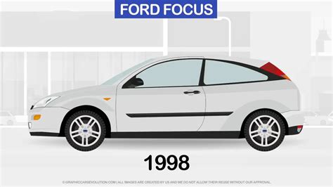 History Of Ford Focus