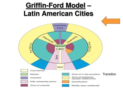 Griffin Ford Model History: The Complete Evolution Explained