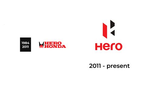 History Of Hero Honda: The Complete Rise Of An Icon