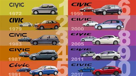 History Of Honda Civic Si
