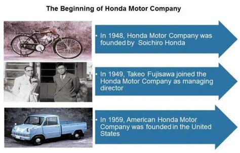 History Of Mr Honda