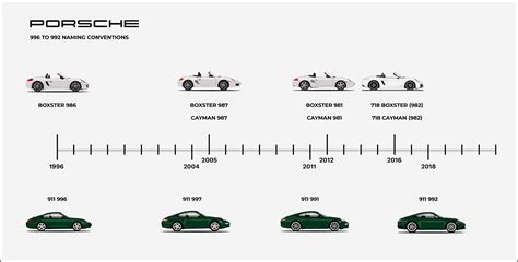 History Of Porsche Company