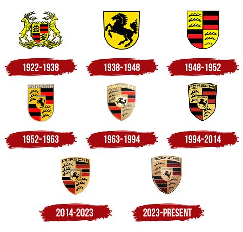 History Of Porsche Logo