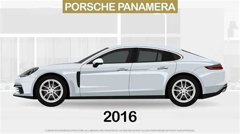 History Of Porsche Panamera