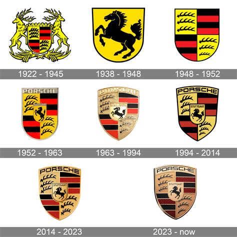 History Of The Porsche Logo