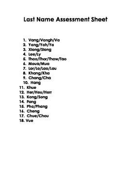 Hmong Last Names