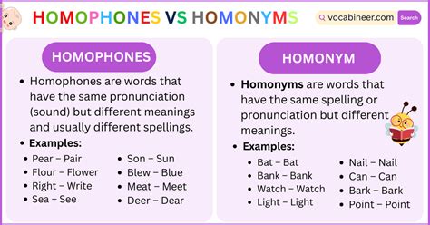 Homonym Vs Homophone