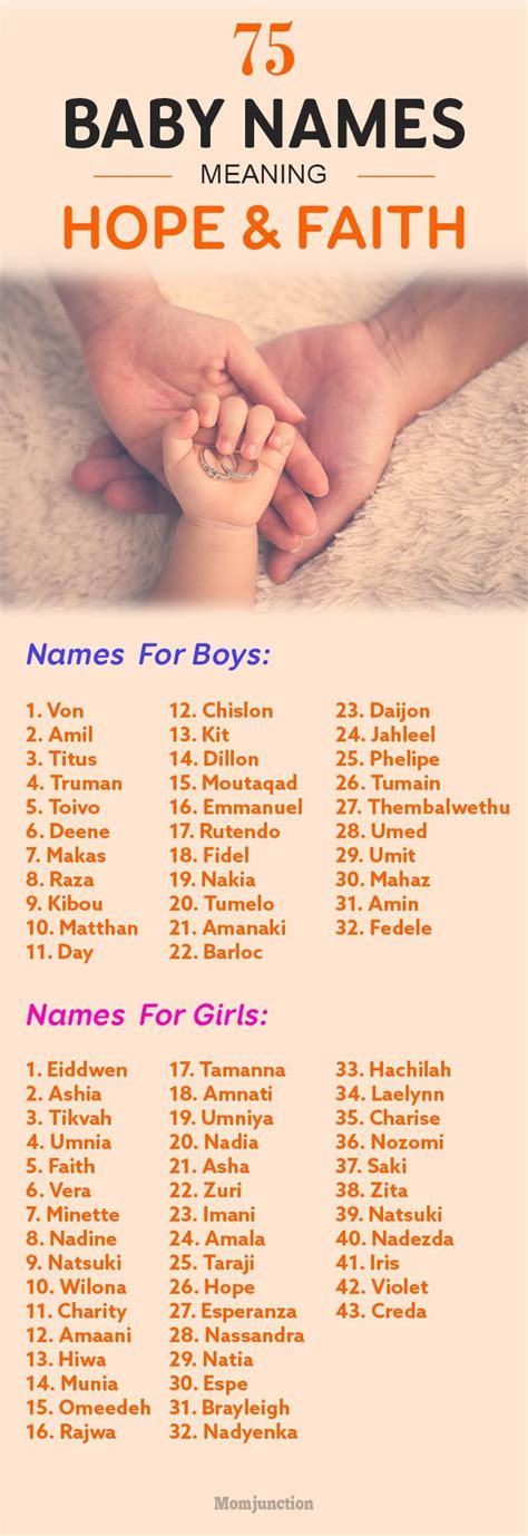 Hope Name Meaning