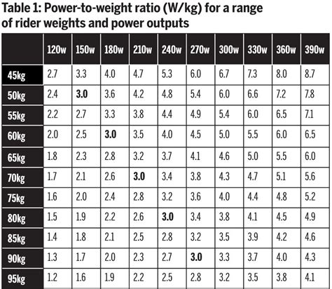 Horsepower To Weight Ratio