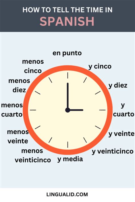 Hours In Spanish