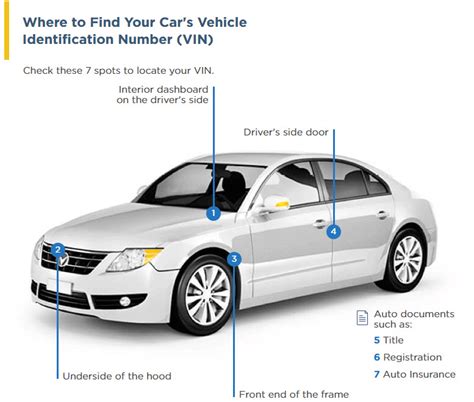 How To Find Your Car Vin: The Complete Guide