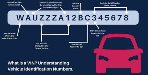 Car Vin Number Explained: Everything You Need To Know