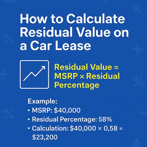 How Is Car Resale Value Calculator