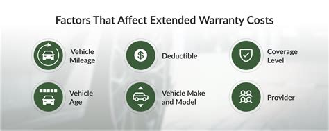 How Long Is A Car Warranty For