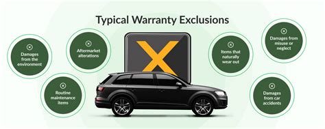 Car Warranty Length Explained: Everything You Need To Know