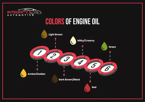 How Long Should A Car Engine Last