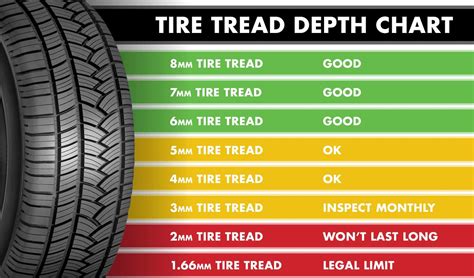 How Long Should Car Tires Last: The Complete Guide