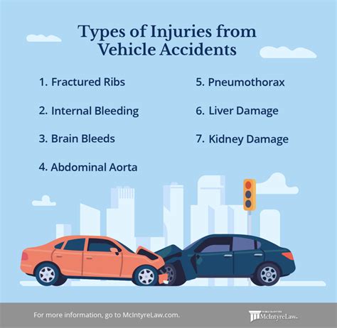 Types Of Car Accidents: A Complete Guide To Every Collision Type