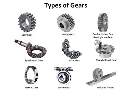 How Many Types Of Car Gears Are There