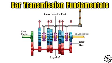 Car Transmissions Explained: The Ultimate Guide To Every Type