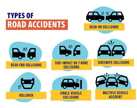 Road Accident Types Explained: The Complete Guide