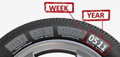 Tire Expiration: The Complete Guide To Safety And Longevity