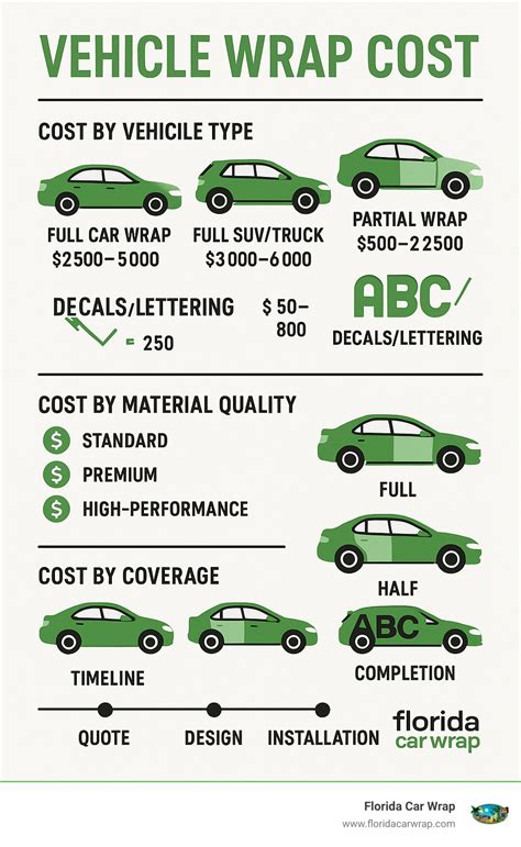 How Much Does A Car Wrap Design Cost