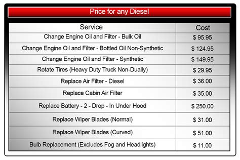 Engine Oil Change Cost: Everything You Need To Know
