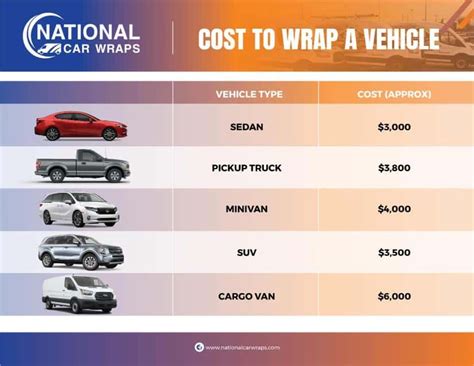 Car Color Wrap Cost In 2024: The Complete Pricing Guide