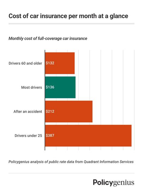 Car Insurance Cost In Dubai: The Complete Guide For 2024