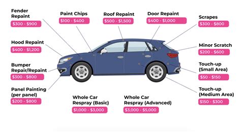 Dubizzle Car Inspection Cost: Everything You Need To Know