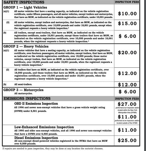 How Much Does Ri State Inspection Cost