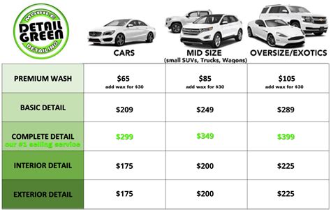 How Much To Detail A Car In Jamaica