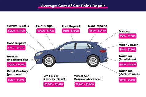 How Much To Detail A Small Car: The Ultimate Cost Guide