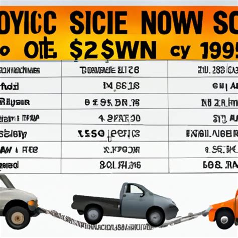 Towing A Car 100 Km: Cost, Factors, And Essential Tips