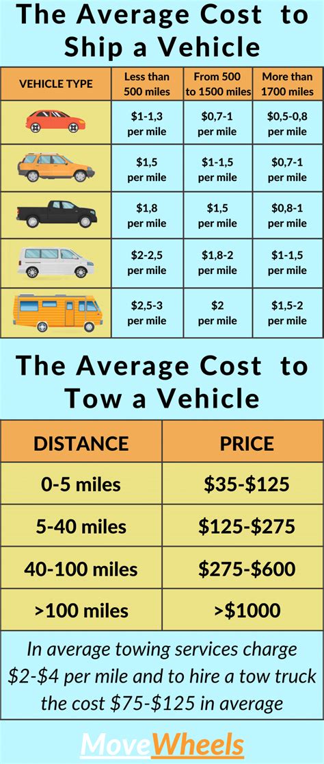 How Much To Tow A Car Near Me