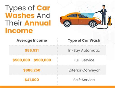 How Much To Wash Your Car: The Complete Frequency Guide