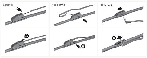 How To Change Wiper Blade Refills: The Complete Diy Guide