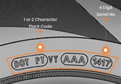 Car Tyre Serial Number: The Complete Guide To Finding Yours