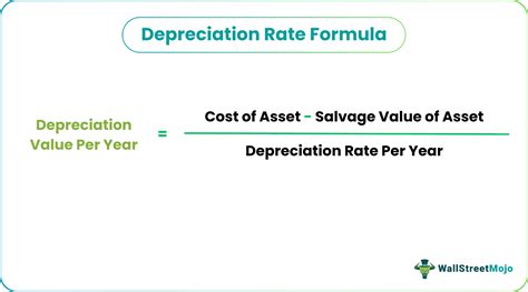 Depreciation Rate: The Complete Guide To Accurate Calculations