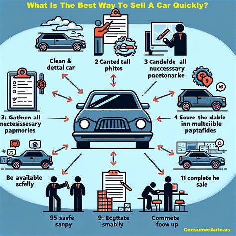 How To Sell A Used Car Quickly: The Ultimate Guide