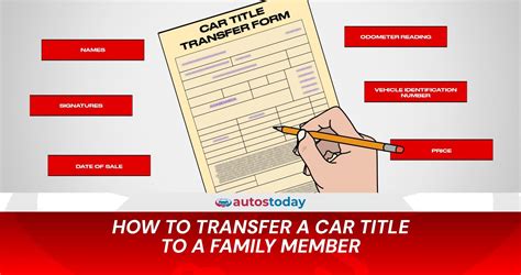 How To Transfer Car Title To Your Son